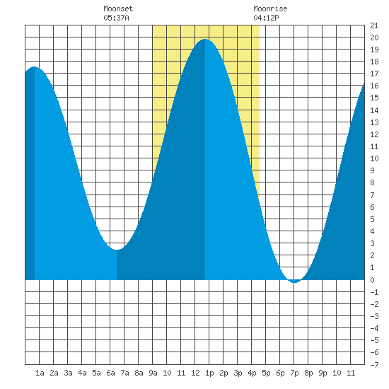 Bear Cove tide chart for Tuesday, November 16, 2021