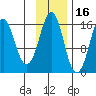 Bear Cove tide chart for Tuesday, November 16, 2021