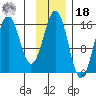 Bear Cove tide chart for Thursday, November 18, 2021