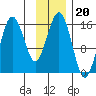Bear Cove tide chart for Saturday, November 20, 2021