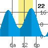 Bear Cove tide chart for Monday, November 22, 2021