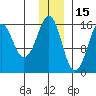 Bear Cove tide chart for Wednesday, December 15, 2021