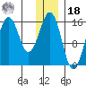 Bear Cove tide chart for Saturday, December 18, 2021