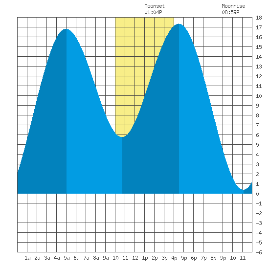 Bear Cove tide chart for Thursday, December 23, 2021
