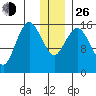 Bear Cove tide chart for Sunday, December 26, 2021