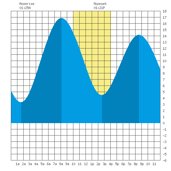 Bear Cove tide chart for Monday, December 27, 2021