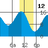 Bear Cove tide chart for Wednesday, January 12, 2022