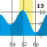 Bear Cove tide chart for Thursday, January 13, 2022