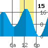 Bear Cove tide chart for Saturday, January 15, 2022