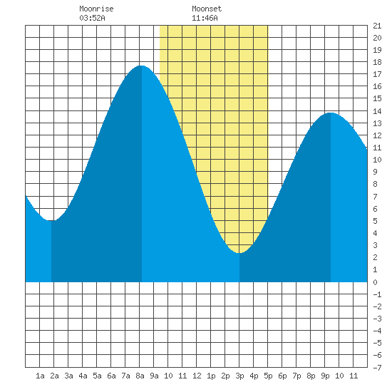 Bear Cove tide chart for Wednesday, January 26, 2022