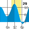 Bear Cove tide chart for Saturday, January 29, 2022