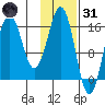 Bear Cove tide chart for Monday, January 31, 2022