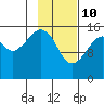 Bear Cove tide chart for Thursday, February 10, 2022