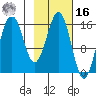 Bear Cove tide chart for Wednesday, February 16, 2022