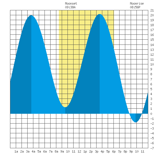 Bear Cove tide chart for Friday, February 18, 2022