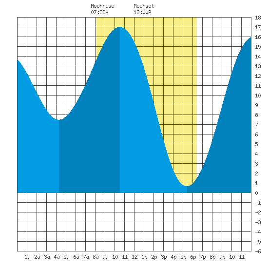 Bear Cove tide chart for Saturday, February 26, 2022