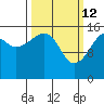 Bear Cove tide chart for Saturday, March 12, 2022