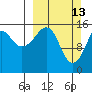 Bear Cove tide chart for Sunday, March 13, 2022