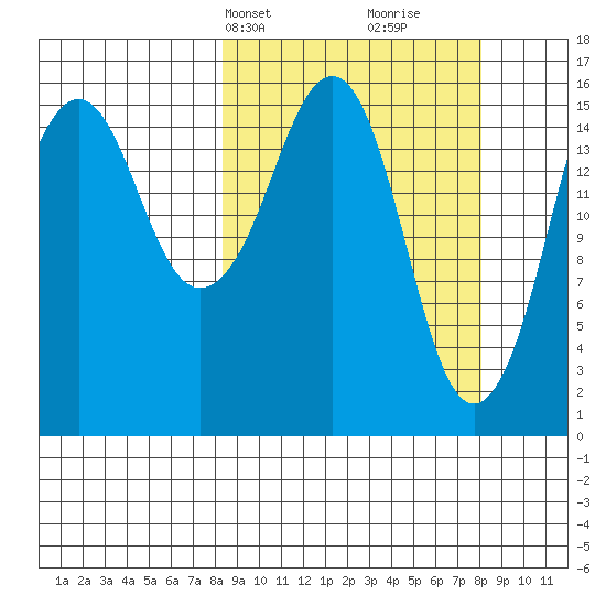 Bear Cove tide chart for Monday, March 14, 2022