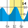 Bear Cove tide chart for Monday, March 14, 2022