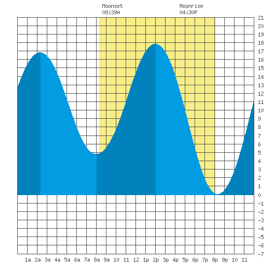 Bear Cove tide chart for Tuesday, March 15, 2022