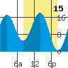 Bear Cove tide chart for Tuesday, March 15, 2022