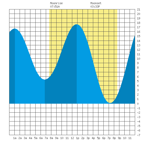Bear Cove tide chart for Monday, March 28, 2022