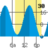 Bear Cove tide chart for Wednesday, March 30, 2022