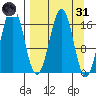 Bear Cove tide chart for Thursday, March 31, 2022