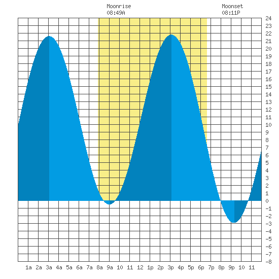 Bear Cove tide chart for Thursday, March 3, 2022