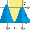 Bear Cove tide chart for Monday, March 7, 2022