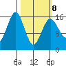 Bear Cove tide chart for Tuesday, March 8, 2022