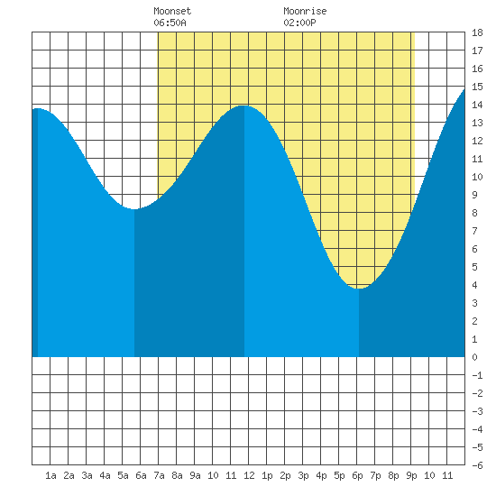 Bear Cove tide chart for Monday, April 11, 2022