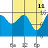 Bear Cove tide chart for Monday, April 11, 2022