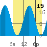Bear Cove tide chart for Friday, April 15, 2022