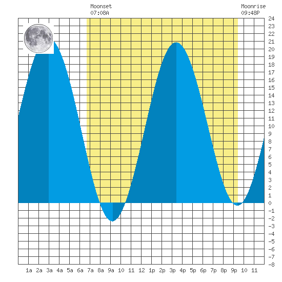 Bear Cove tide chart for Saturday, April 16, 2022