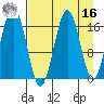 Bear Cove tide chart for Saturday, April 16, 2022