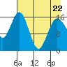 Bear Cove tide chart for Friday, April 22, 2022