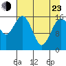 Bear Cove tide chart for Saturday, April 23, 2022