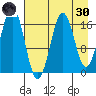 Bear Cove tide chart for Saturday, April 30, 2022