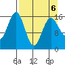 Bear Cove tide chart for Wednesday, April 6, 2022