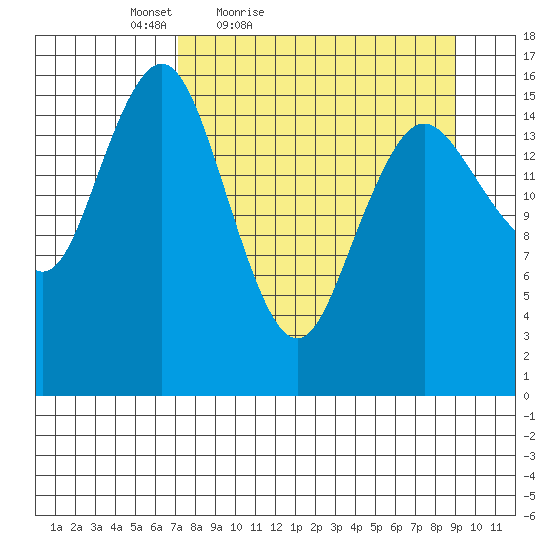 Bear Cove tide chart for Thursday, April 7, 2022