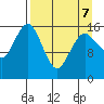 Bear Cove tide chart for Thursday, April 7, 2022
