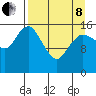Bear Cove tide chart for Friday, April 8, 2022