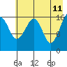Bear Cove tide chart for Wednesday, May 11, 2022