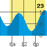 Bear Cove tide chart for Monday, May 23, 2022
