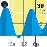 Bear Cove tide chart for Monday, May 30, 2022