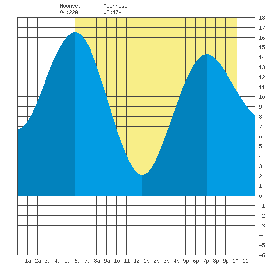 Bear Cove tide chart for Friday, May 6, 2022