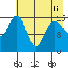 Bear Cove tide chart for Friday, May 6, 2022