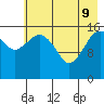 Bear Cove tide chart for Monday, May 9, 2022